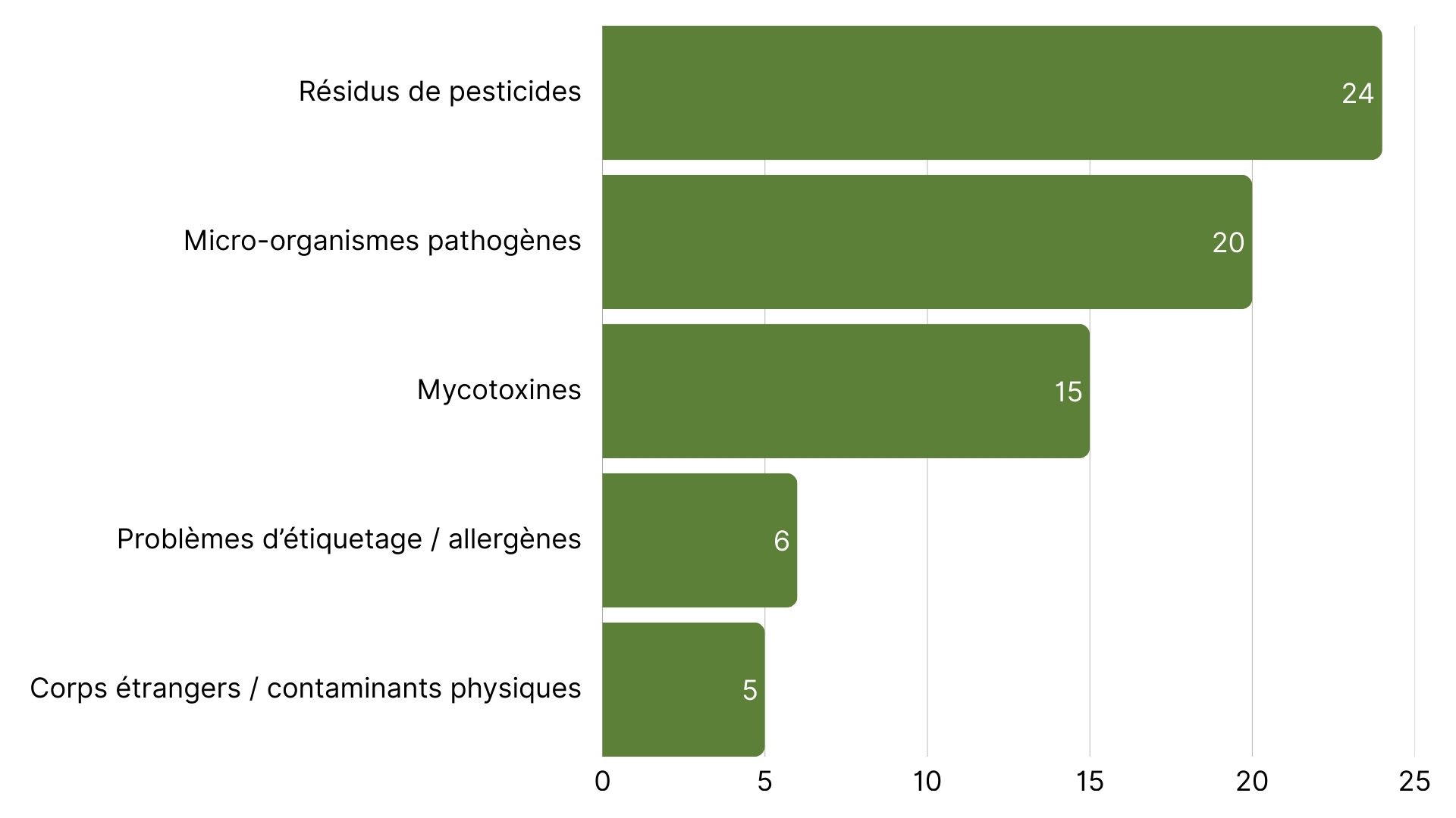 Top 5 des risques alimentaires en Europe.jpg